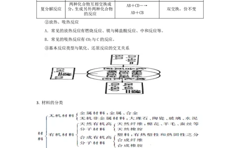 2018届中考化学总复习专题突破讲义：第三讲分类思想_初中化学_01.人教版初中化学_07.初中化学中考总复习_2018届中考化学总复习专题突破讲义