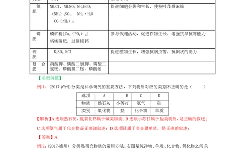 2018届中考化学总复习专题突破讲义：第三讲分类思想_初中化学_01.人教版初中化学_07.初中化学中考总复习_2018届中考化学总复习专题突破讲义