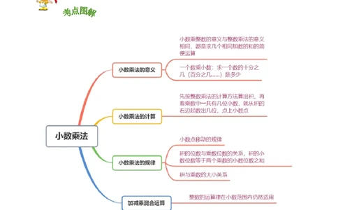 精品第三单元《小数乘法》章节复习&mdash;四年级数学下册考点分类强化训练（原卷）北师大版_26春北师大版数学二下_19、赠送其它资料_旧版_赠品：北师大知识总结