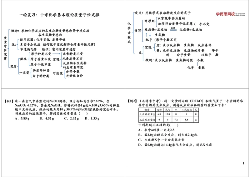 一轮复习：中考化学基本理论质量守恒定律_初中化学_01.人教版初中化学_02.初中化学教学视频_2.初中化学--教学视频--带讲义_初三化学中考总复习（通用版）