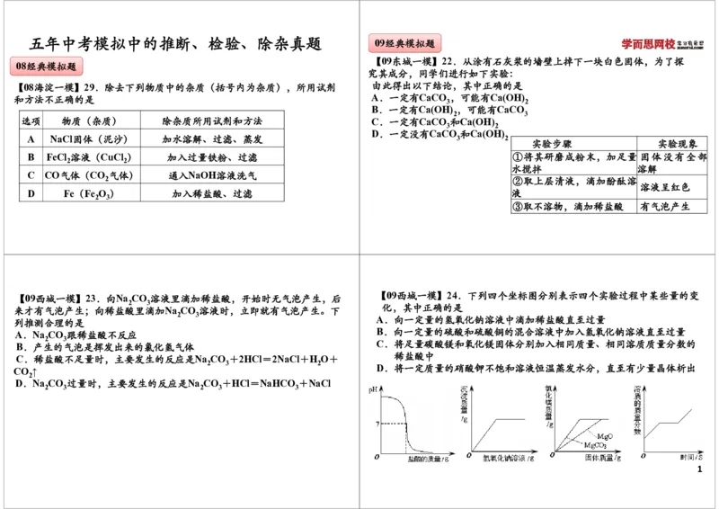 五年中考模拟中的推断、检验、除杂真题_初中化学_01.人教版初中化学_03.初中化学专项视频_[8215]初中化学难点突破酸、碱、盐_第4讲五年中考模拟中的推断、检验、除杂真题