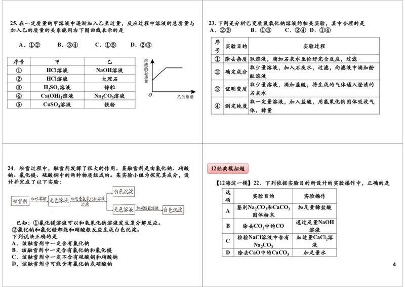 五年中考模拟中的推断、检验、除杂真题_初中化学_01.人教版初中化学_03.初中化学专项视频_[8215]初中化学难点突破酸、碱、盐_第4讲五年中考模拟中的推断、检验、除杂真题