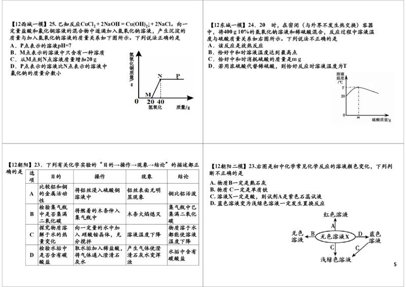 五年中考模拟中的推断、检验、除杂真题_初中化学_01.人教版初中化学_03.初中化学专项视频_[8215]初中化学难点突破酸、碱、盐_第4讲五年中考模拟中的推断、检验、除杂真题