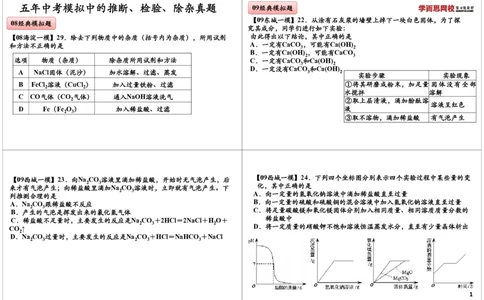 五年中考模拟中的推断、检验、除杂真题_初中化学_01.人教版初中化学_03.初中化学专项视频_[8215]初中化学难点突破酸、碱、盐_第4讲五年中考模拟中的推断、检验、除杂真题