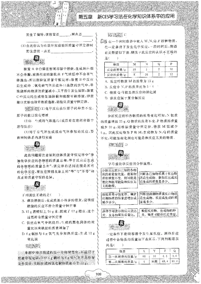 初中化学_初中化学_01.人教版初中化学_09.初中化学CES学习方法_名师轻松课堂