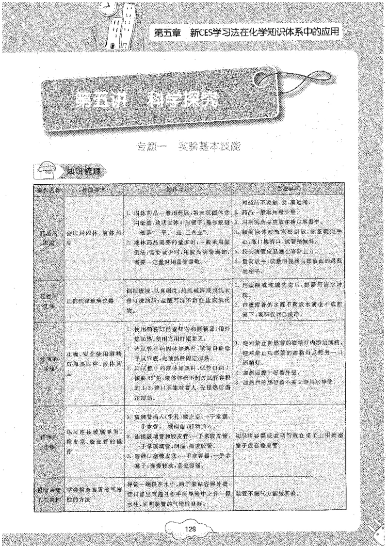 初中化学_初中化学_01.人教版初中化学_09.初中化学CES学习方法_名师轻松课堂