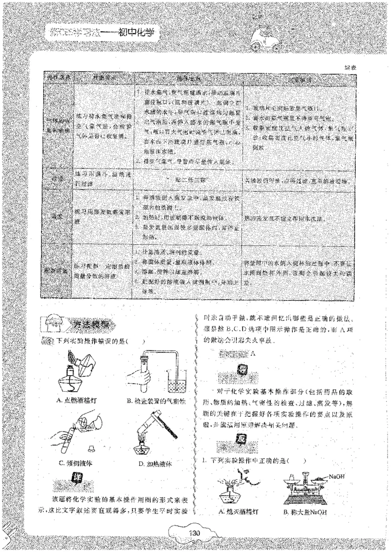 初中化学_初中化学_01.人教版初中化学_09.初中化学CES学习方法_名师轻松课堂