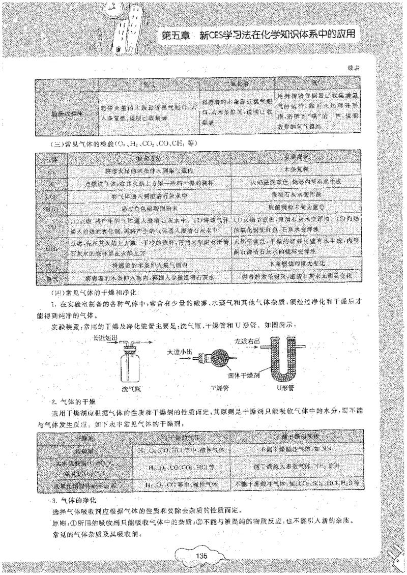 初中化学_初中化学_01.人教版初中化学_09.初中化学CES学习方法_名师轻松课堂