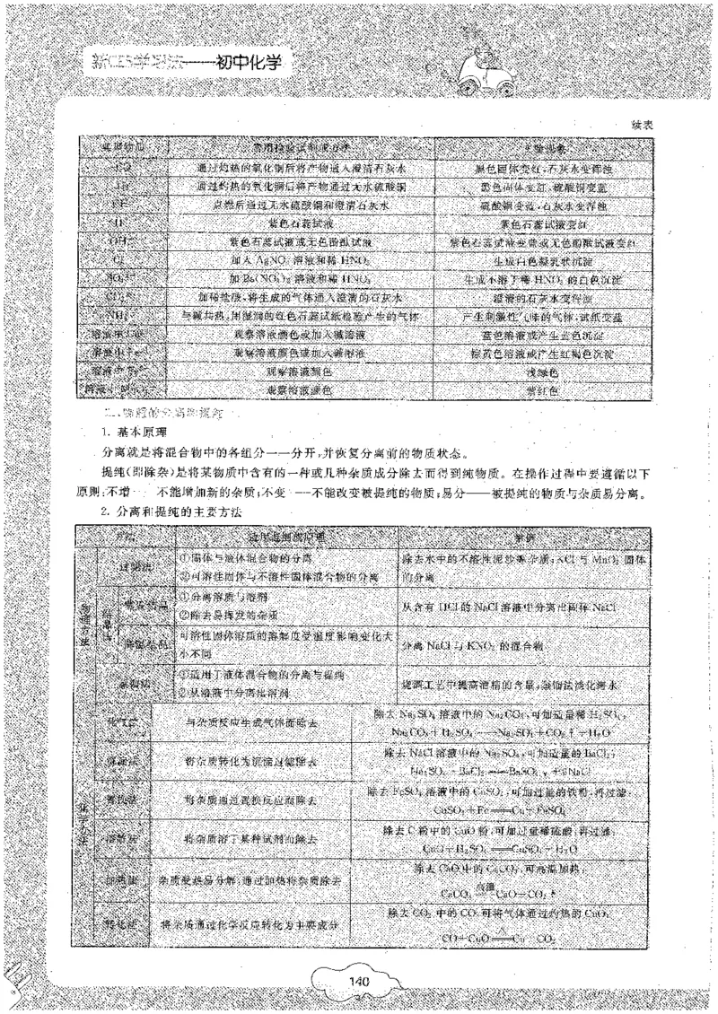 初中化学_初中化学_01.人教版初中化学_09.初中化学CES学习方法_名师轻松课堂
