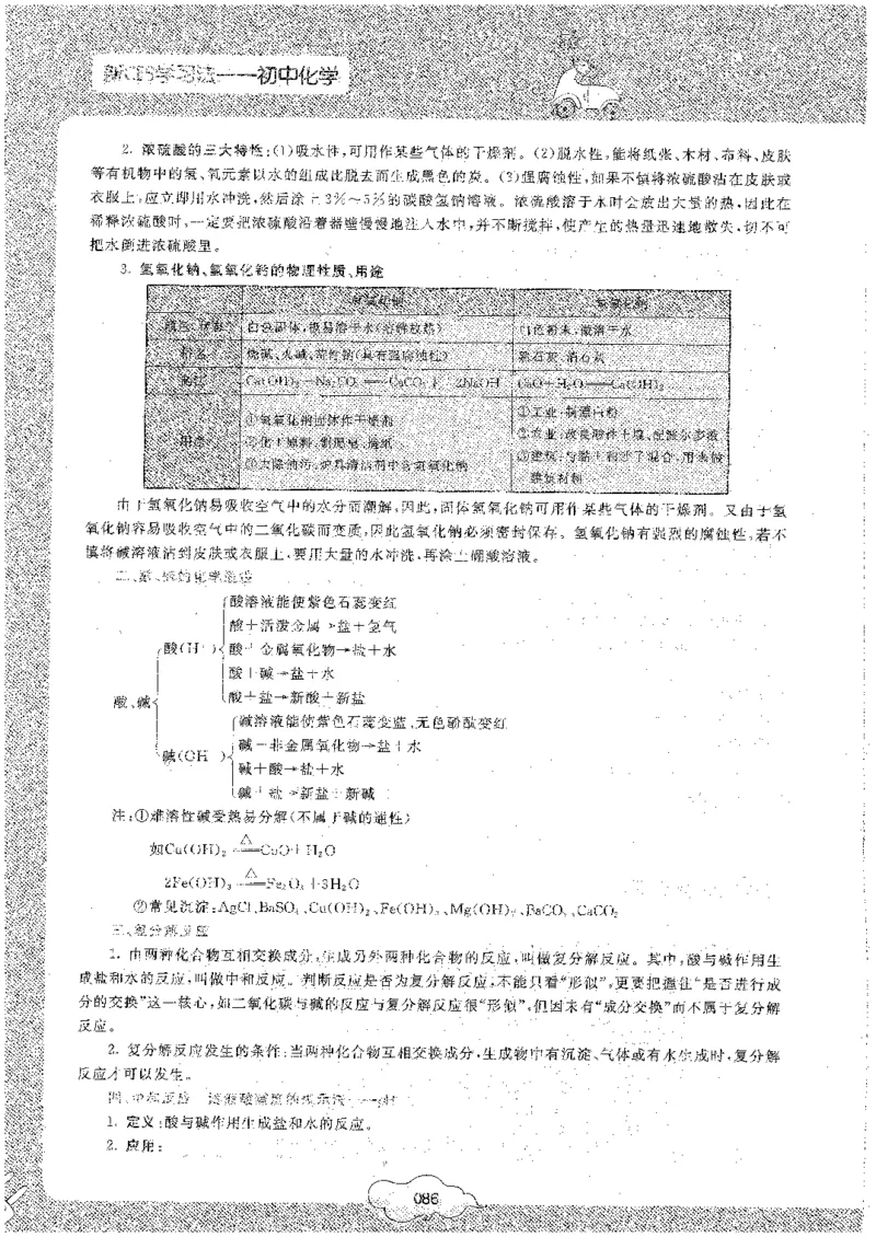 初中化学_初中化学_01.人教版初中化学_09.初中化学CES学习方法_名师轻松课堂