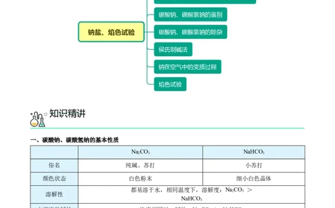 第12讲钠盐、焰色试验（word讲义）（学生版）（人教版2019）_高化_595801221724高中化学新人教版选择性必修一二三电子版教案PPT课件高中试卷_必修一册（人教版）_讲义