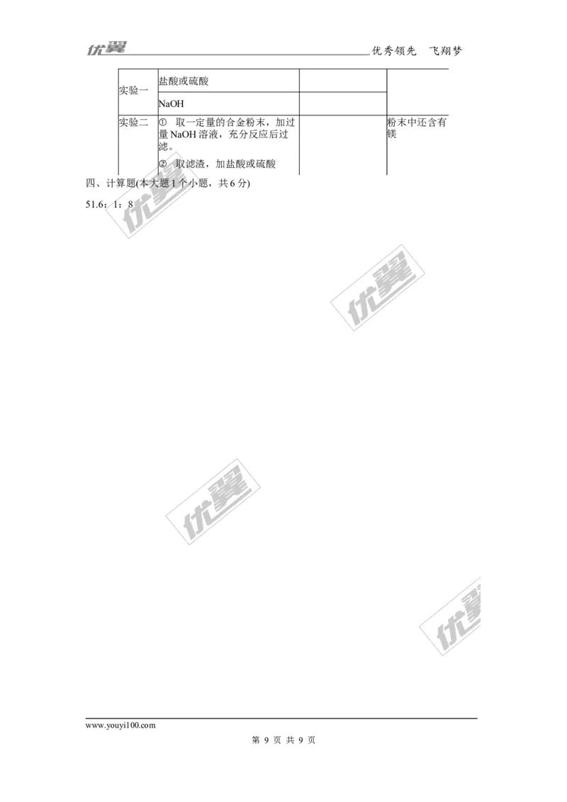 2017年四川省眉山市中考化学试题（精校word版,含答案）_初中化学_01.人教版初中化学_01.初中化学课件PPT--教案--试题_初中化学全套(课件--教案--配套)_18年初中化学9年级上