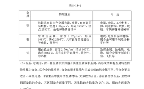 中考化学第一轮复习考点分析：常见金属材料及其化学性质和应用_初中化学_01.人教版初中化学_01.初中化学课件PPT--教案--试题_初中化学全套_化学教案