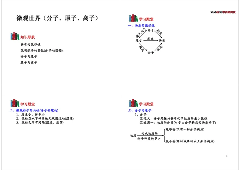 4.微观世界（分子、原子、离子）_初中化学_01.人教版初中化学_03.初中化学专项视频_104302013学年秋季初三化学满分冲刺班15讲_第4讲微观世界（分子、原子、离子）