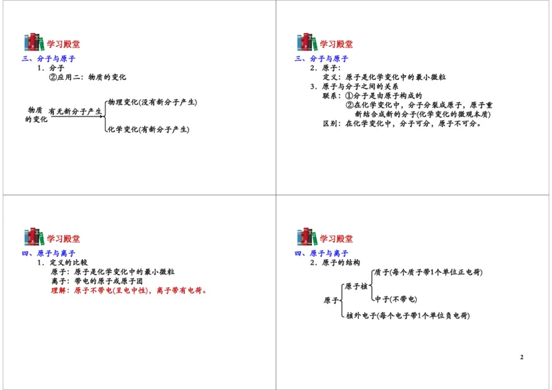 4.微观世界（分子、原子、离子）_初中化学_01.人教版初中化学_03.初中化学专项视频_104302013学年秋季初三化学满分冲刺班15讲_第4讲微观世界（分子、原子、离子）