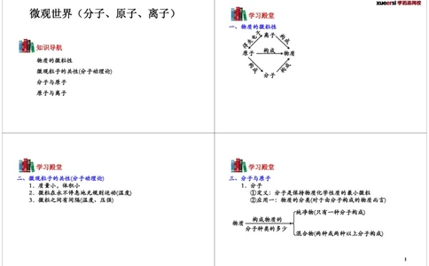 4.微观世界（分子、原子、离子）_初中化学_01.人教版初中化学_03.初中化学专项视频_104302013学年秋季初三化学满分冲刺班15讲_第4讲微观世界（分子、原子、离子）