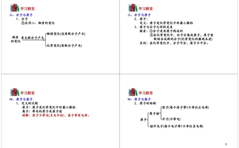 4.微观世界（分子、原子、离子）_初中化学_01.人教版初中化学_03.初中化学专项视频_104302013学年秋季初三化学满分冲刺班15讲_第4讲微观世界（分子、原子、离子）
