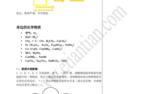 03物质的推断_初中化学_01.人教版初中化学_02.初中化学教学视频_4.初中化学--教学视频_15中考总复习&mdash;&mdash;化学基本实验与科学探究黄令6