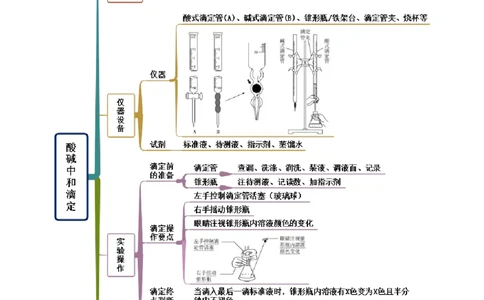 实验活动2强酸与强碱的中和滴定(精讲）（原卷版）_高化_595801221724高中化学新人教版选择性必修一二三电子版教案PPT课件高中试卷_选择性必修1册（人教版）_专项练习