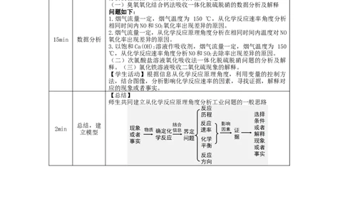 化学反应速率与化学平衡复习（第二课时）-教学设计_高化_2025春-人教版高中化学_03新版高中化学选择性必修1_02教案_教案2_第二章化学反应速率与化学平衡复习教案（2课时）