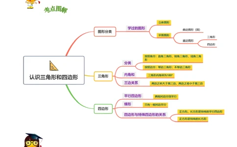 精品第二单元《认识三角形和四边形》章节复习&mdash;四年级数学下册考点分类强化训练（解析）北师大版_26春北师大版数学二下_19、赠送其它资料_旧版_赠品：北师大知识总结