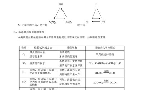 专题21物质的检验、辨别和推断（讲）-备战2017年中考化学二轮复习讲练测（原卷版）_初中化学_01.人教版初中化学_07.初中化学中考总复习_备战2017年中考化学二轮复习讲练测（讲）