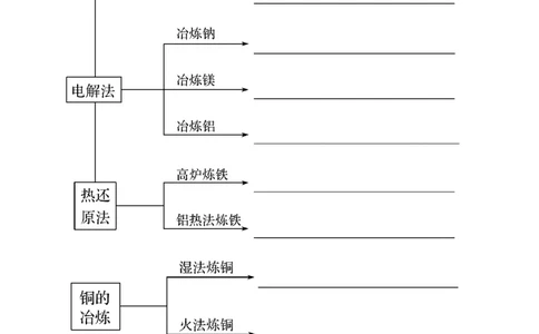 新教材精创8.1.1金属矿物的开发利用学案（1）-人教版高中化学必修第二册_高化_2025春-人教版高中化学_02新版高中化学必修二_2.课件+教案+学案+练习配套版_学案