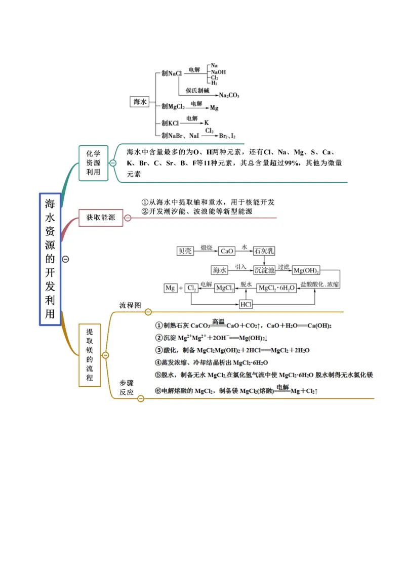 8.1自然资源的开发利用（精讲）-（人教版2019必修第二册）（解析版）_高化_595801221724高中化学新人教版选择性必修一二三电子版教案PPT课件高中试卷_必修二册（人教版）_专项练习