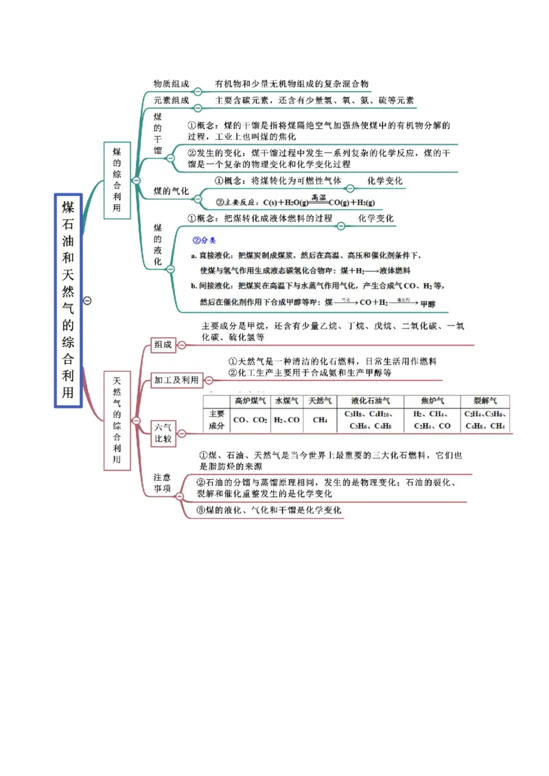 8.1自然资源的开发利用（精讲）-（人教版2019必修第二册）（解析版）_高化_595801221724高中化学新人教版选择性必修一二三电子版教案PPT课件高中试卷_必修二册（人教版）_专项练习