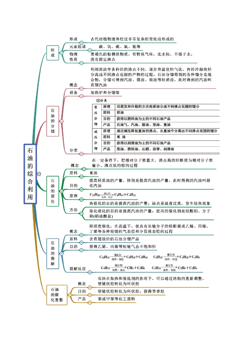 8.1自然资源的开发利用（精讲）-（人教版2019必修第二册）（解析版）_高化_595801221724高中化学新人教版选择性必修一二三电子版教案PPT课件高中试卷_必修二册（人教版）_专项练习