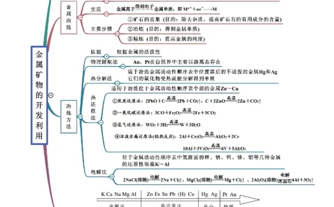 8.1自然资源的开发利用（精讲）-（人教版2019必修第二册）（解析版）_高化_595801221724高中化学新人教版选择性必修一二三电子版教案PPT课件高中试卷_必修二册（人教版）_专项练习
