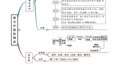 8.1自然资源的开发利用（精讲）-（人教版2019必修第二册）（解析版）_高化_595801221724高中化学新人教版选择性必修一二三电子版教案PPT课件高中试卷_必修二册（人教版）_专项练习