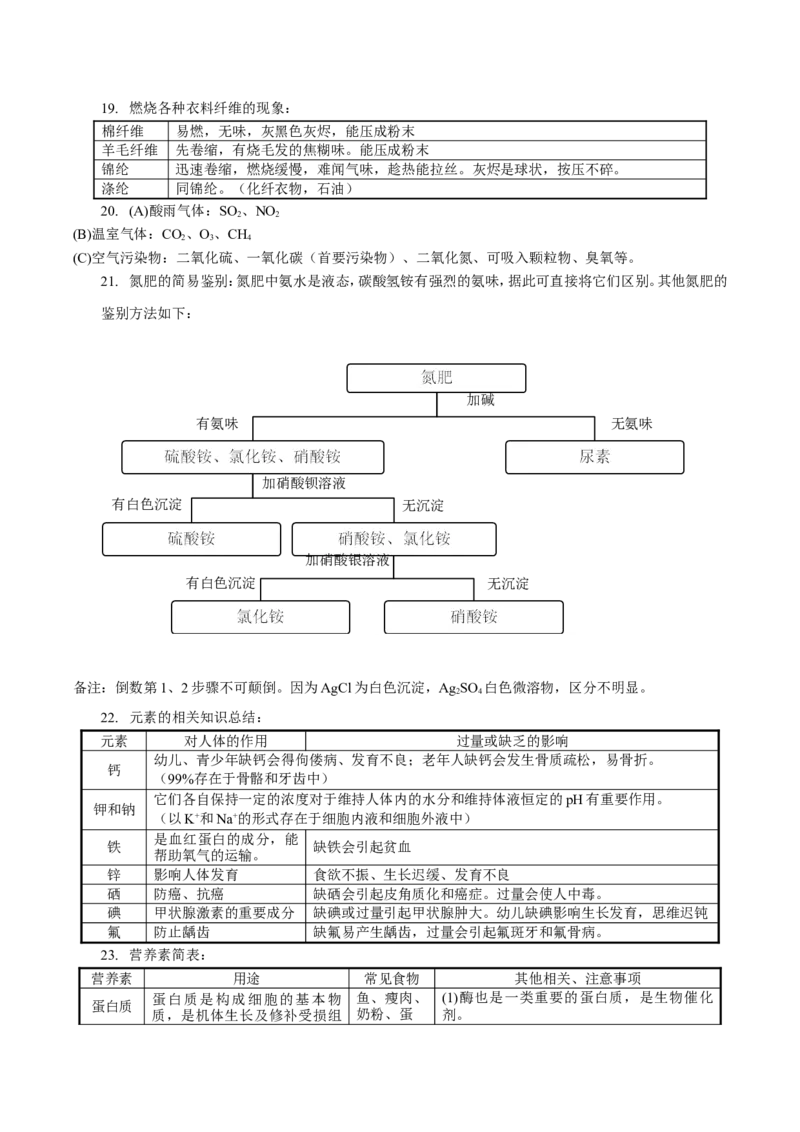 人教版初中化学总复习资料_初中化学_01.人教版初中化学_12.中考化学（赠送）