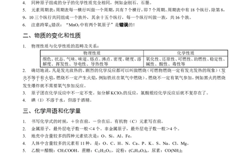 人教版初中化学总复习资料_初中化学_01.人教版初中化学_12.中考化学（赠送）