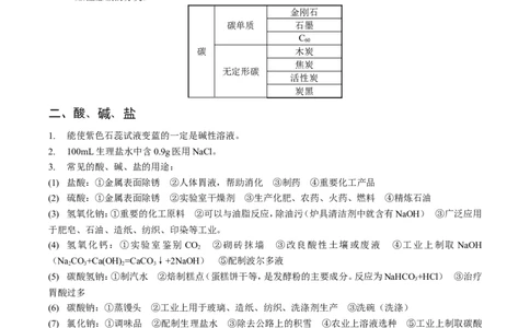 人教版初中化学总复习资料_初中化学_01.人教版初中化学_12.中考化学（赠送）