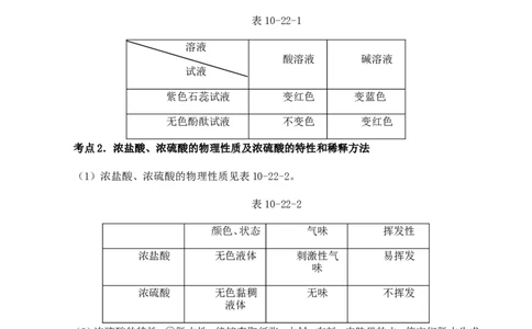 中考化学第一轮复习考点分析：常见的酸和碱_初中化学_01.人教版初中化学_01.初中化学课件PPT--教案--试题_初中化学全套_化学教案_化学：人教版九年级上册新版例题精讲(21份)