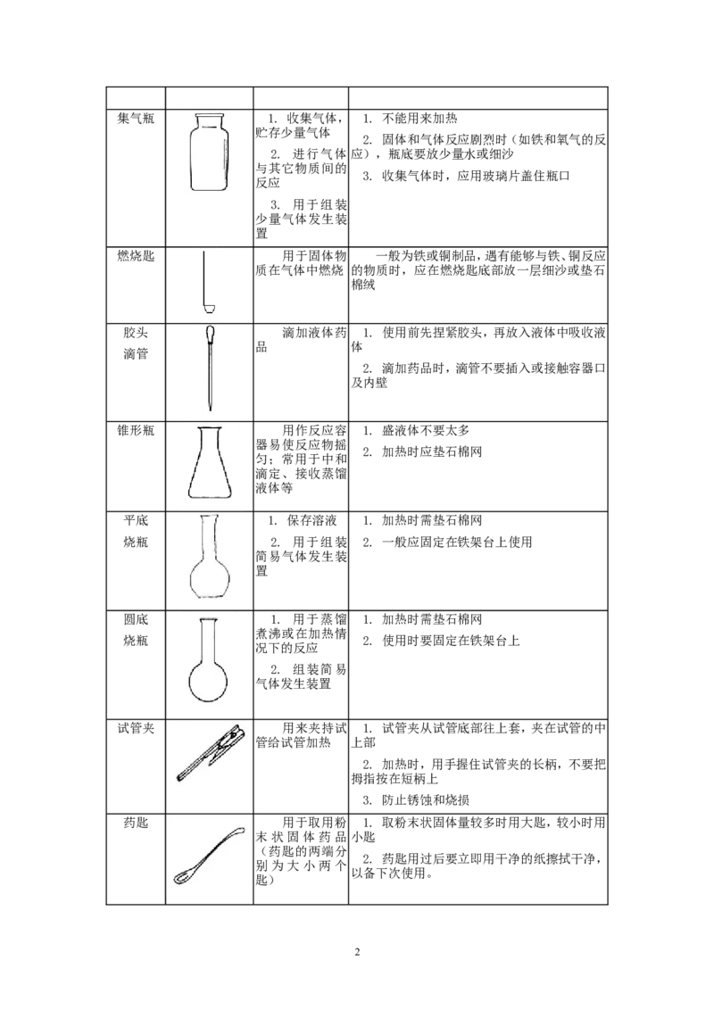 2012年中考化学复习实验专题突破&mdash;&mdash;化学实验基本操作_初中化学_01.人教版初中化学_01.初中化学课件PPT--教案--试题_初中化学全套_化学教案