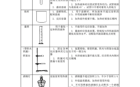2012年中考化学复习实验专题突破&mdash;&mdash;化学实验基本操作_初中化学_01.人教版初中化学_01.初中化学课件PPT--教案--试题_初中化学全套_化学教案