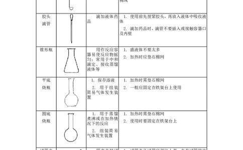 2012年中考化学复习实验专题突破&mdash;&mdash;化学实验基本操作_初中化学_01.人教版初中化学_01.初中化学课件PPT--教案--试题_初中化学全套_化学教案