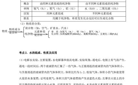 中考化学第一轮复习考点分析：水_初中化学_01.人教版初中化学_01.初中化学课件PPT--教案--试题_初中化学全套_化学教案_化学：人教版九年级上册新版例题精讲(21份)