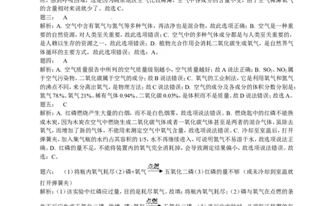 人教版化学中考专题复习--空气课后练习及详解_初中化学_01.人教版初中化学_07.初中化学中考总复习_人教版化学中考专题复习