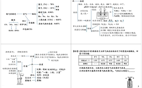 一轮复习：中考化学物质空气与水_初中化学_01.人教版初中化学_02.初中化学教学视频_2.初中化学--教学视频--带讲义_初三化学中考总复习（通用版）