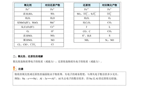 第07讲常见的氧化剂与还原剂、氧化还原规律（学生版）（人教版2019）_高化_595801221724高中化学新人教版选择性必修一二三电子版教案PPT课件高中试卷_必修一册（人教版）_讲义