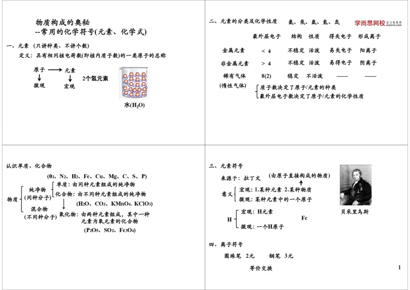 9158第10讲物质构成的奥秘--常用的化学符号（元素、化学式）_初中化学_01.人教版初中化学_03.初中化学专项视频_[9158]-15讲[全]初三新生化学暑假班（预习领先班）陈谭飞