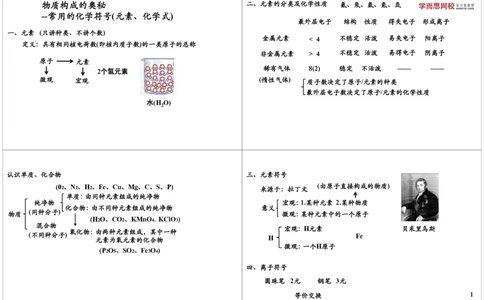 9158第10讲物质构成的奥秘--常用的化学符号（元素、化学式）_初中化学_01.人教版初中化学_03.初中化学专项视频_[9158]-15讲[全]初三新生化学暑假班（预习领先班）陈谭飞