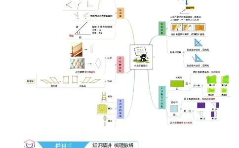 第六讲认识图形（导图+知识精讲+易错点拨+7个考点讲练+难度分层练共48题）-（教师版）_26春北师大版数学二下_19、赠送其它资料_二年级数学下册（北师大版）_旧版_母题专项练习-K34