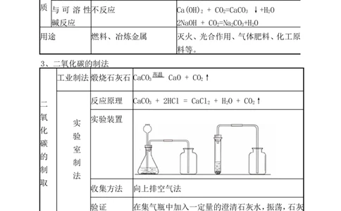 人教版九年级化学第六单元碳和碳的氧化物复习教学设计_初中化学_01.人教版初中化学_01.初中化学课件PPT--教案--试题_初中化学&mdash;课件&mdash;教案&mdash;试题-推荐_9年级上课件教案试题