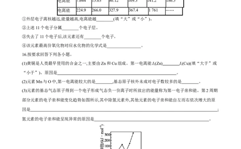 专题03元素性质及其变化规律（突破专练）-（人教版2019选择性必修2）（原卷版）_高化_595801221724高中化学新人教版选择性必修一二三电子版教案PPT课件高中试卷_选择性必修2册（人教版）