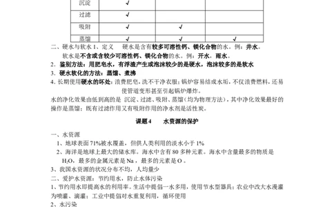 人教版化学九年级上册第4单元《自然界的水》知识点总结（4课题）_初中化学_01.人教版初中化学_01.初中化学课件PPT--教案--试题_初中化学18年试卷_人教版九年级化学上册2018