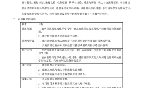 专题24科学探究实例（讲）-备战2017年中考化学二轮复习讲练测（解析版）_初中化学_01.人教版初中化学_07.初中化学中考总复习_备战2017年中考化学二轮复习讲练测（讲）